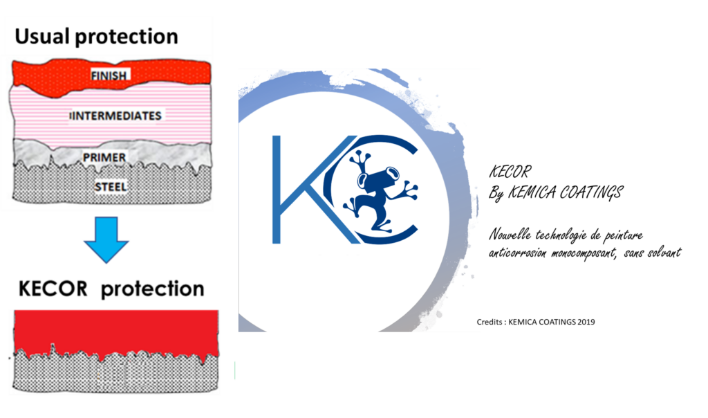 Projet résine KECOR