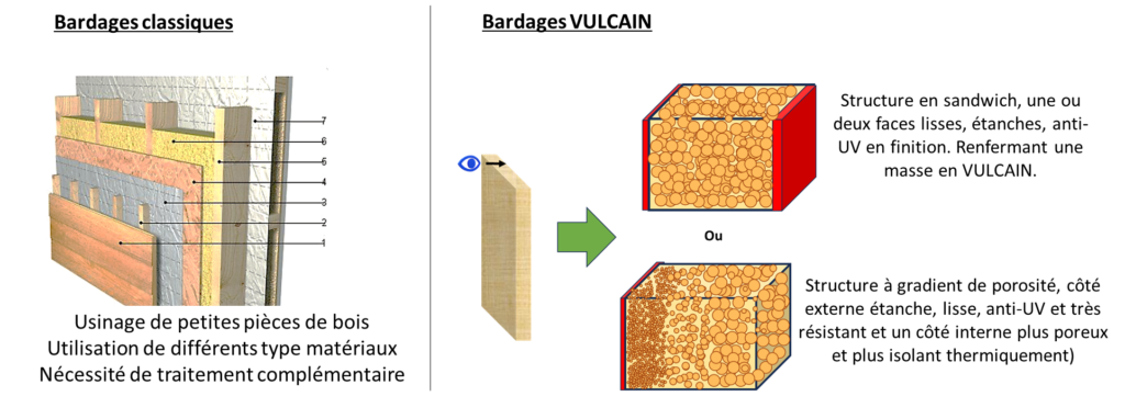 Projet résine VULCAIN